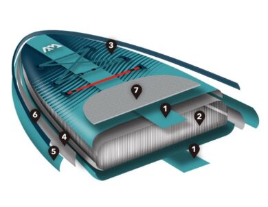 AQUA-MARINA-SUP-beast technologie konstrukce